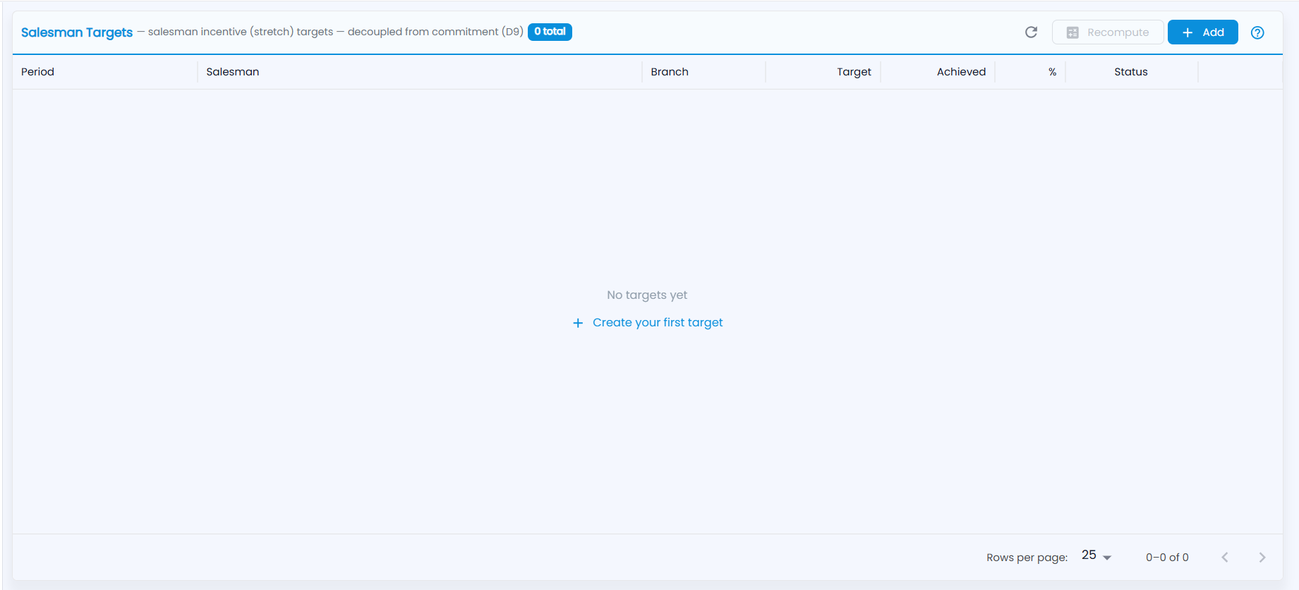 Tazk POS Salesman Targets list with Period, Salesman, Branch, Target, Achieved, % and Status, and the No targets yet state