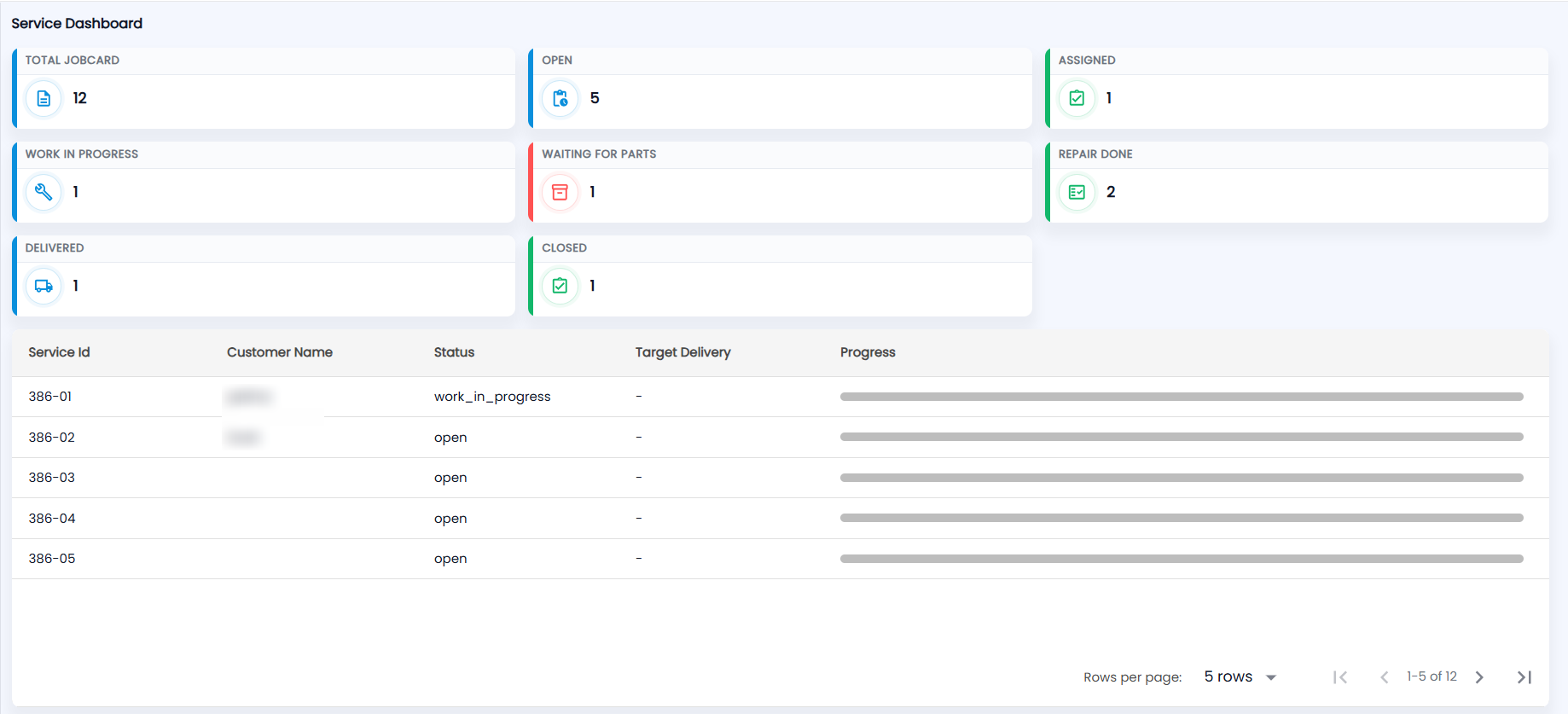 Tazk POS Service Dashboard with Total Jobcard, Open, Assigned, Work In Progress, Waiting For Parts, Repair Done, Delivered and Closed cards and the job card list with progress bars