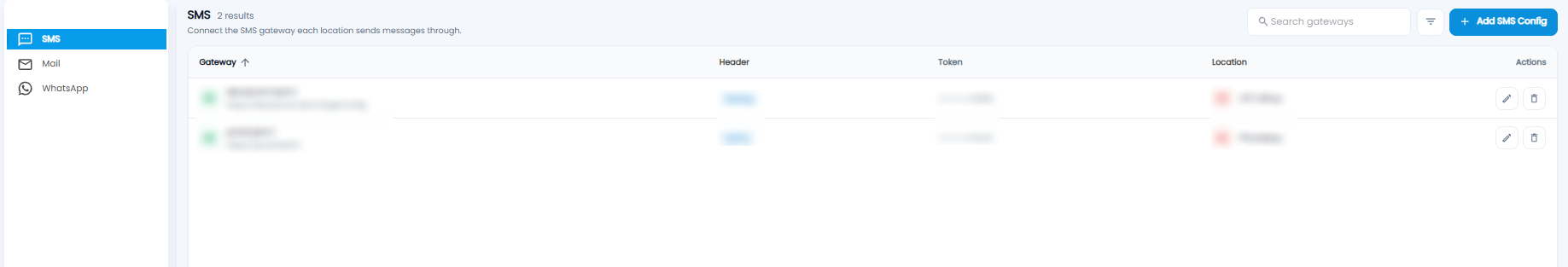 SMS gateway list with gateway, header, masked token, location, and edit and delete actions