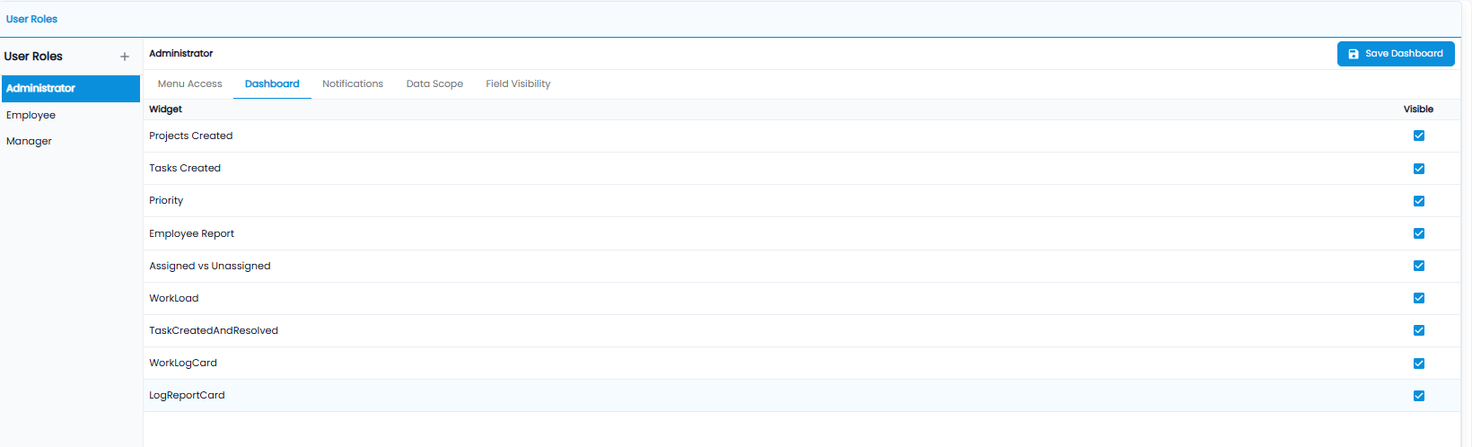 Dashboard tab listing dashboard widgets with a Visible tick box for each