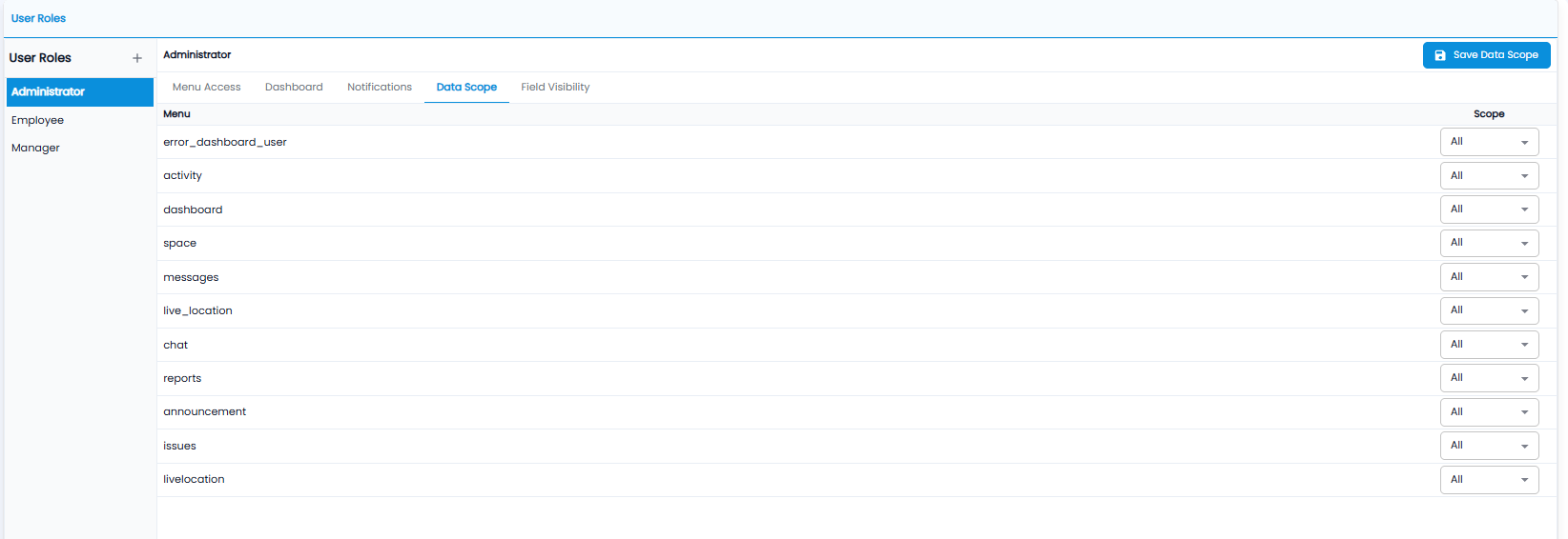 Data Scope tab listing menus with a Scope drop-down set to All