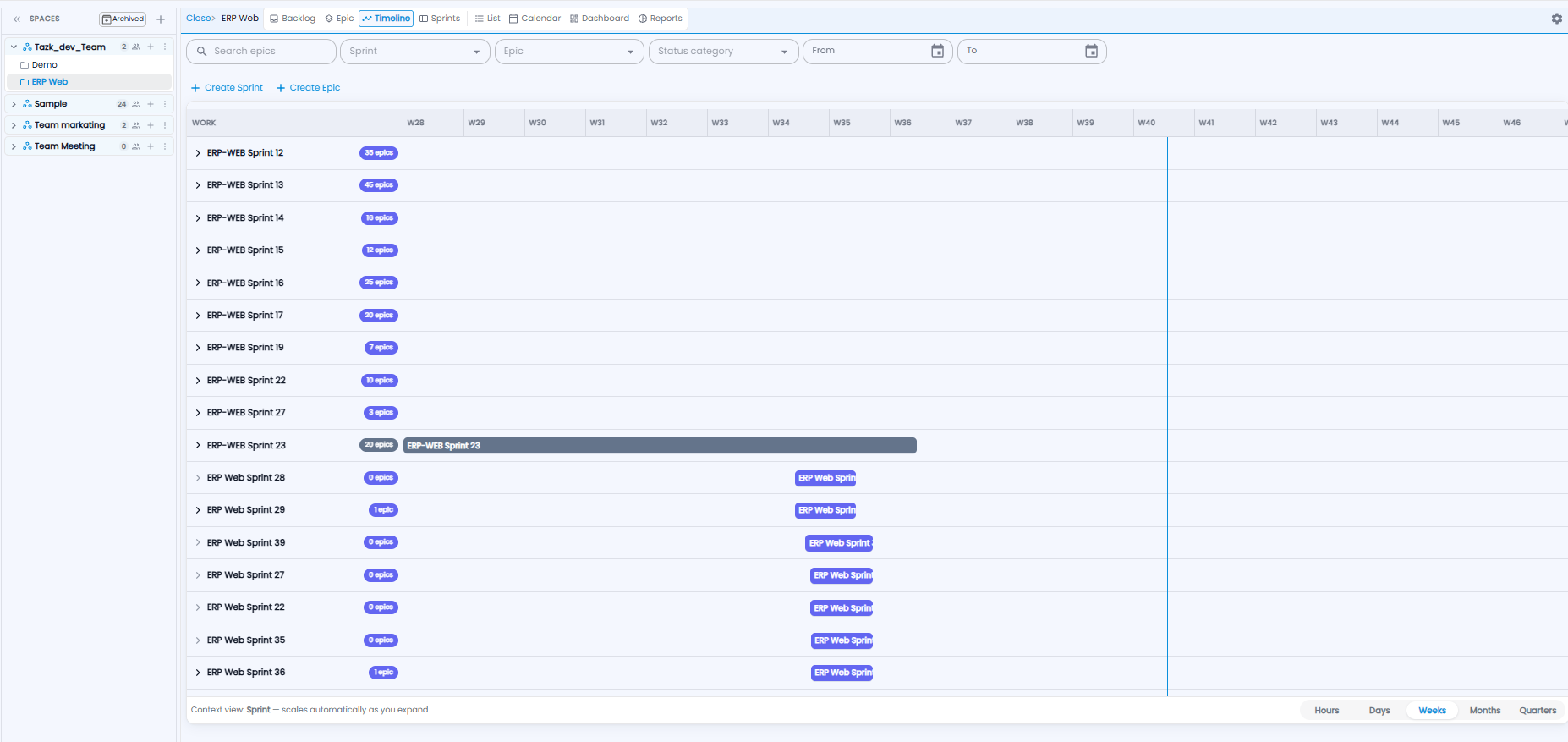 Timeline tab with sprints listed down the side, their epic counts, and bars across a week-by-week grid