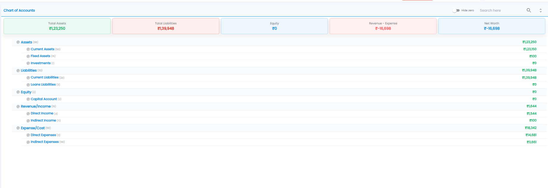 Chart of Accounts with total assets, total liabilities, equity, revenue minus expense, and net worth tiles, and the tree of account types and groups