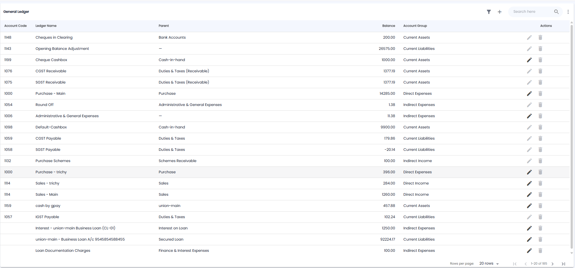 General Ledger list with account code, ledger name, parent, balance, account group, and edit and delete actions