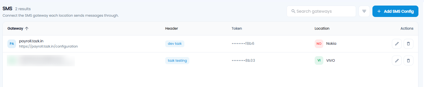 SMS gateway list with gateway, header, masked token, location, and edit and delete actions