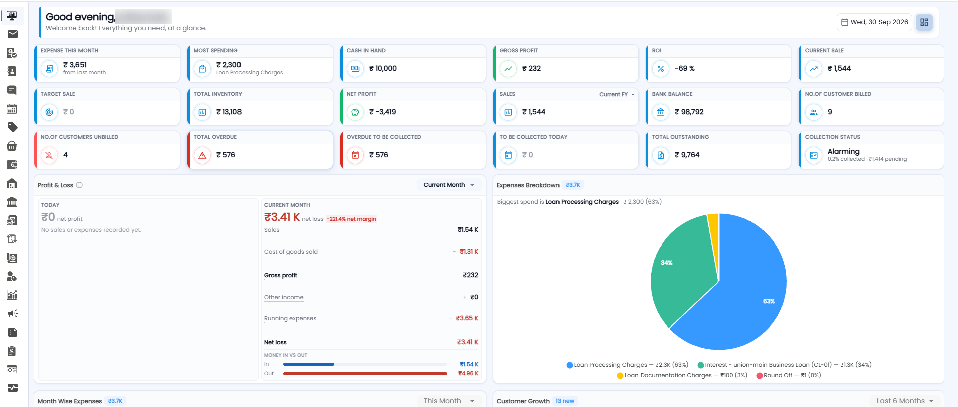 Tazk Sales dashboard showing KPI cards, the Profit & Loss panel, and the Expenses Breakdown chart