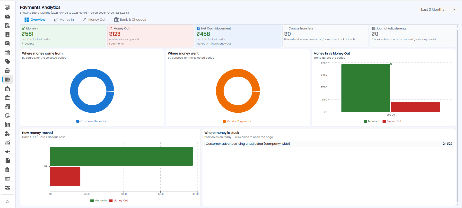 Payments Analytics Overview tab with Money In, Money Out, Net Cash Movement, Contra Transfers, and Journal Adjustments cards, and charts below