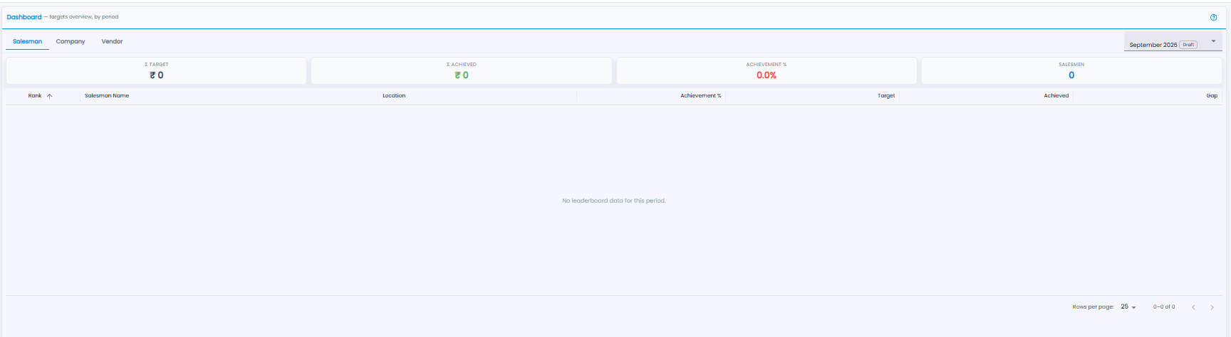 Sales Target Dashboard with Salesman, Company, and Vendor tabs, a period picker, target, achieved, achievement, and salesmen tiles, and a leaderboard