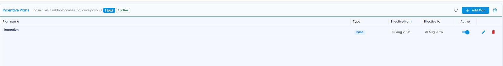 Incentive Plans list with plan name, type, effective from and to dates, active switch, and edit and delete icons