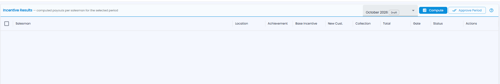 Incentive Results page with period picker, Compute and Approve Period buttons, and columns for salesman, location, achievement, base incentive, new customers, collection, total, gate, status, and actions