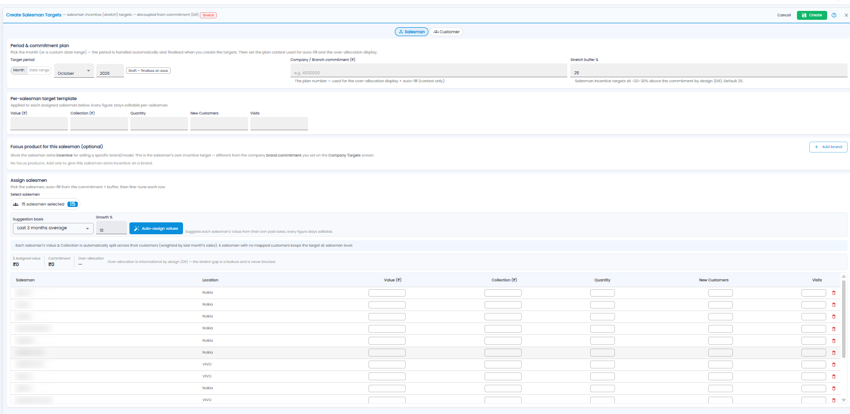 Create Salesman Targets form with period and commitment plan, per-salesman template, focus product, and assign salesmen with auto-assign values