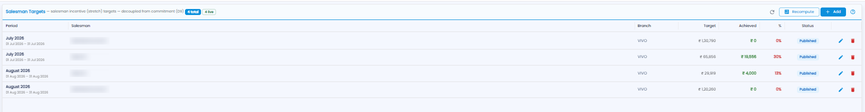Salesman Targets list with period, salesman, branch, target, achieved, percentage, and status