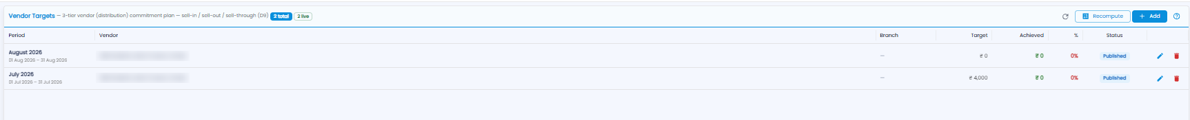 Vendor Targets list with period, vendor, branch, target, achieved, percentage, and status