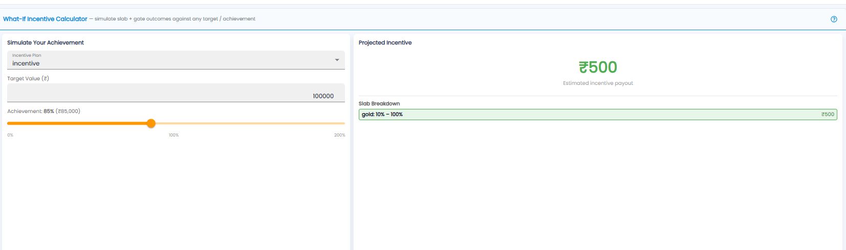 What-If Incentive Calculator with incentive plan, target value, and an achievement slider on the left, and the projected incentive with slab breakdown on the right
