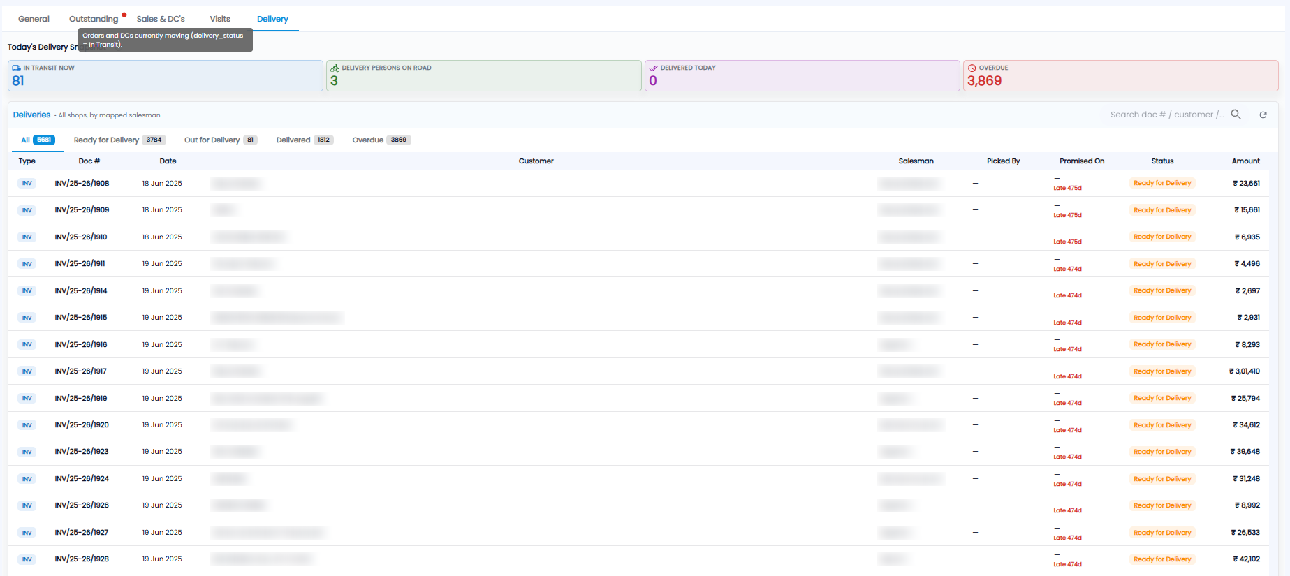 Dashboard Delivery tab with in transit, delivery persons on road, delivered today, and overdue tiles, and the deliveries list with status filters