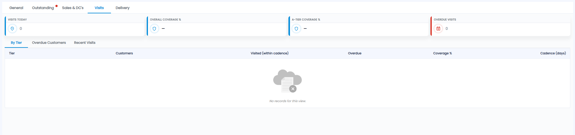 Dashboard Visits tab with visits today, overall coverage, A-tier coverage, and overdue visits, and the By Tier table