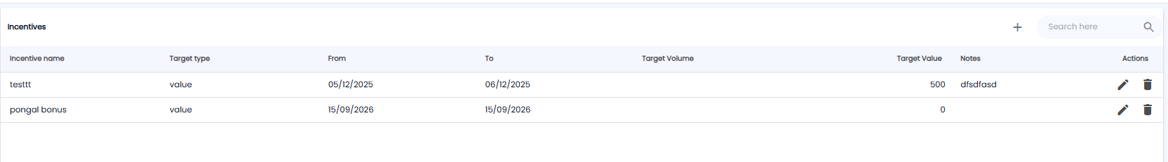 Incentives list with incentive name, target type, dates, target volume, target value, notes, and actions