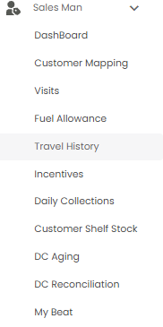 Sales Man menu expanded in the sidebar, showing DashBoard, Customer Mapping, Visits, Fuel Allowance, Travel History, Incentives, Daily Collections, Customer Shelf Stock, DC Aging, DC Reconciliation, and My Beat