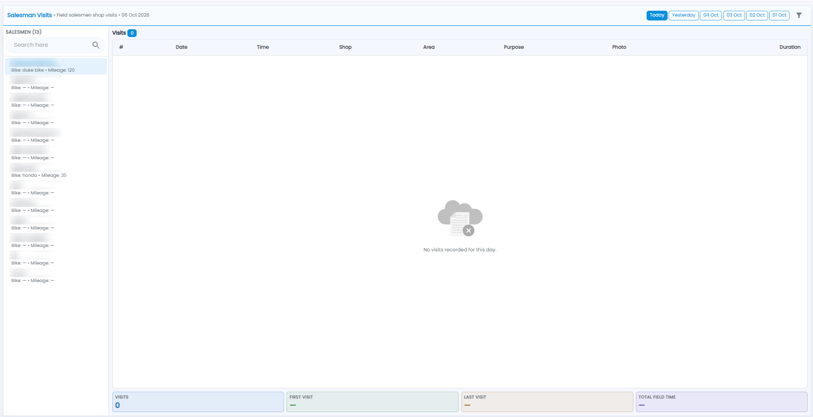 Salesman Visits page with day buttons, the list of salesmen with bike and mileage, the visits table, and visit totals